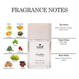 Perfume Creation-Best Perfume for Men-CMS BeautyMart